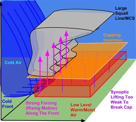 What Is The Dryline And How Does It Impact Severe Storm Formation ...