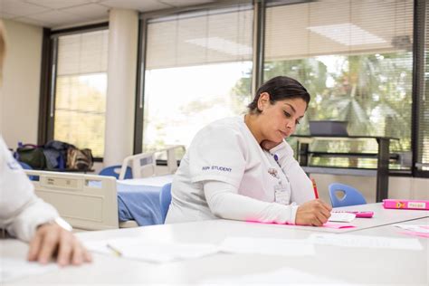 College of Nursing - Keiser University Flagship