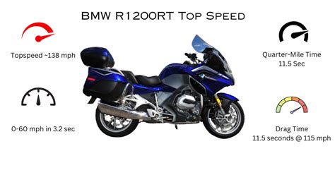 BMW R1200RT Top Speed, Acceleration, Quarter Mile Time