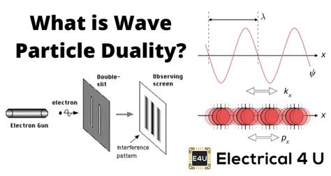 Wave Particle Duality Principle | Electrical4U