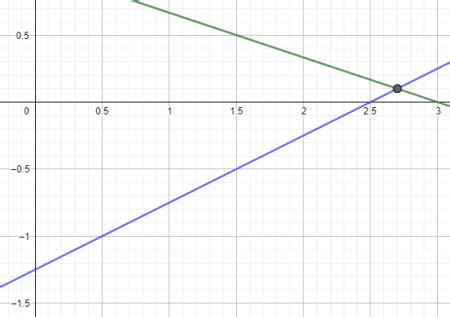 Linear Dependence & Independence | Overview & Examples - Lesson | Study.com