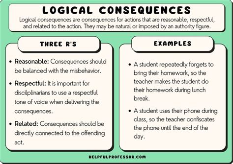 18 Logical Consequences Examples (2024)