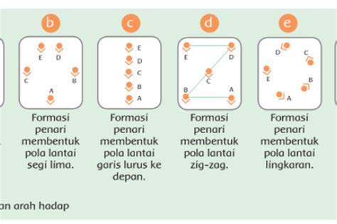 Bagaimana Kesan Pola Lantai Garis Lurus – bintangutama69.github.io