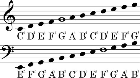 Treble And Bass Clef Chart