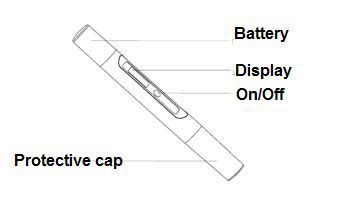 China Pocket pH Meter Manufacturers, Suppliers, and Factory - Quality ...