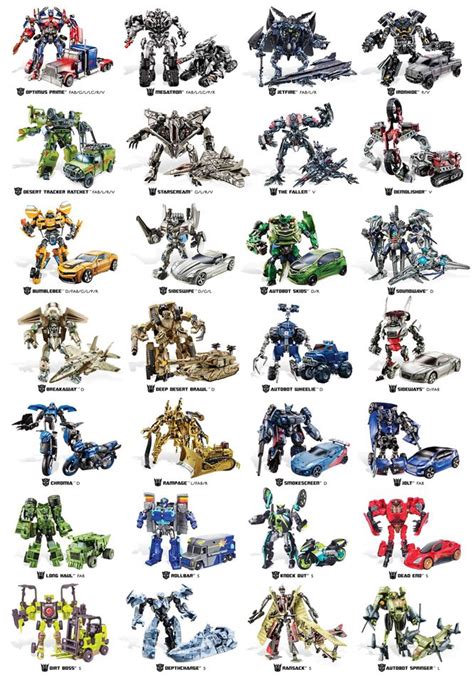 Transformers Technologies from W3 by trivto on deviantART ...