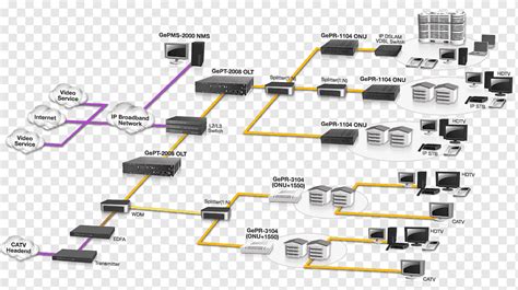 Passive optical network Computer network diagram OPNET Fiber to the x ...