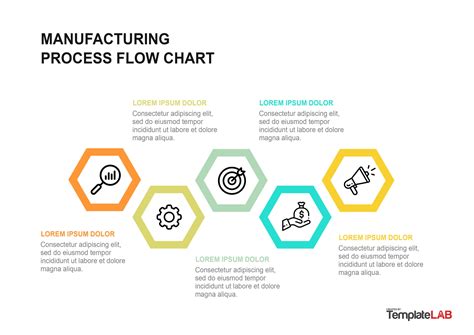 Process Flow Diagram Omnigraffle Omnigraffle Flowchart Templ