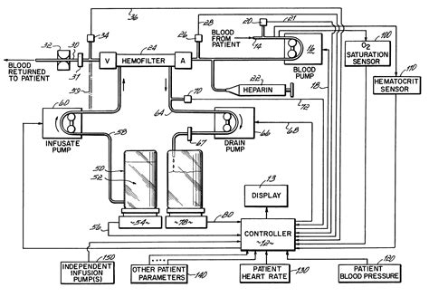 Patent US6471872 - Hemofiltration system and method based on monitored ...