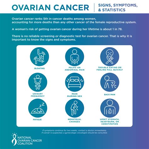 Ovarian Cancer Signs and Symptoms - ovarian.org