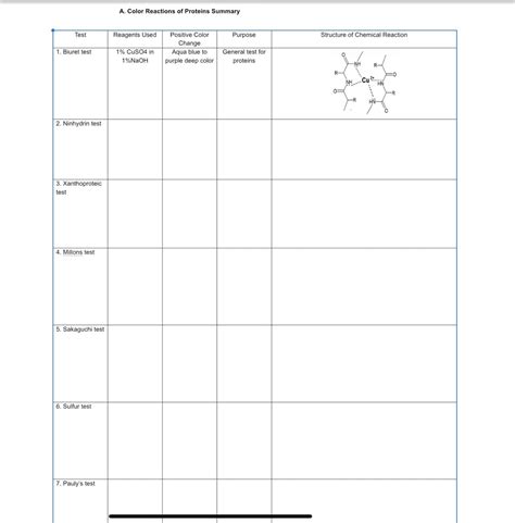 Answered: Test Reagents Used Positive Color… | bartleby