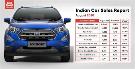 Top Best-Selling Car Brands in India - August 2020