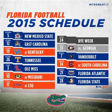 Early Kentucky Football Opponent Preview: Florida Gators - A Sea Of Blue