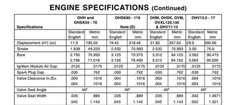 tecumseh valve clearance Questions & Answers (with Pictures) - Fixya