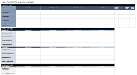 Swot Excel Template Xls ~ Excel Templates