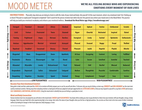 Mood Meter Printable Pdf