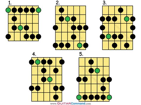 Printable Guitar Blues Scale Chart