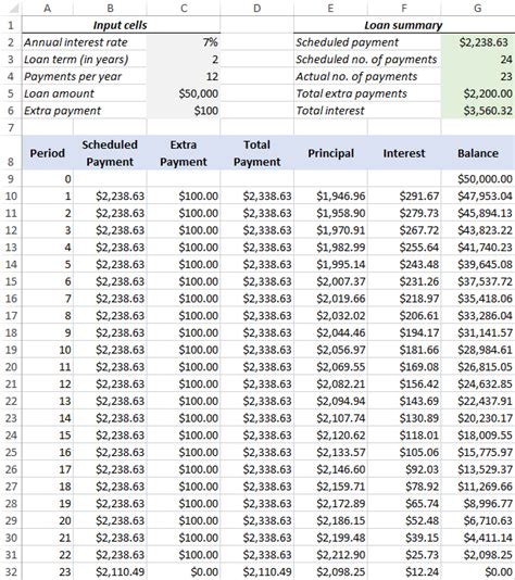 House Loan Amortization Schedule Excel - Home Sweet Home