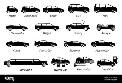 List of different types of car icons. Set icon of cars, transportation ...