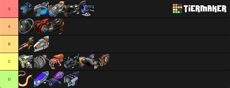 Ratchet and Clank 3 Weapons Tier List (Community Rankings) - TierMaker