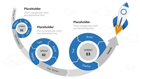 Agile Development Process PowerPoint Template - SlideModel