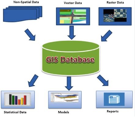 From Pixels to Patterns: The Art of GIS Data Visualization