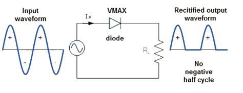 half wave full wave and bridge rectifier diagram - Wiring Diagram and ...