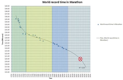 marathon_world_record - Resilic Running Shoe Research