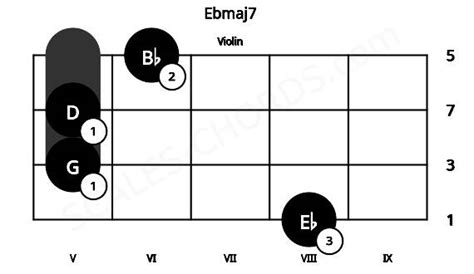 Ebmaj7 Violin Chord | Eb major seventh | Scales-Chords