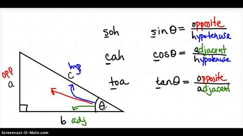 What is Soh-Cah-Toa? - YouTube