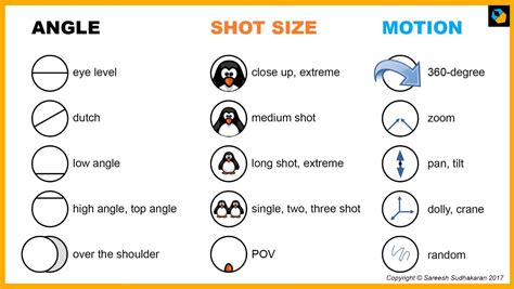 Camera Angles In Filmmaking: A Definitive Guide