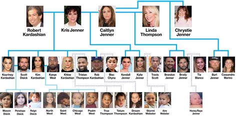 Mother Teresa Family Tree