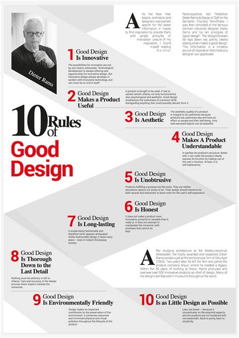 Dieter Rams Design Principles Poster