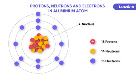 Neutron - Discovery, Difference and more - Teachoo - Concepts