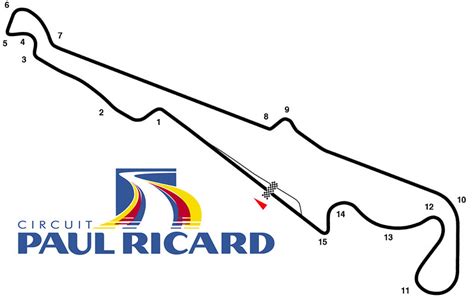 F1 2020 - French GP Track Guide - Circuit Paul Ricard - Bsimracing