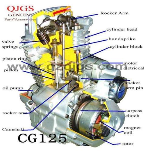 17+ Motorcycle Engine Components Diagram - Motorcycle Diagram - Wiringg ...