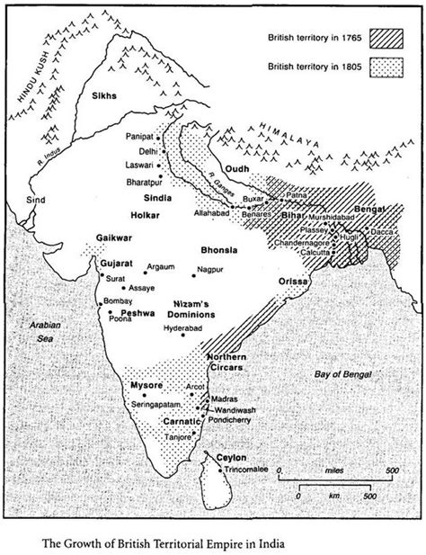 Battle of Buxar 1764 - Colonialism in India and China