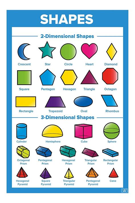 mathematics posters for classrooms - errollandi