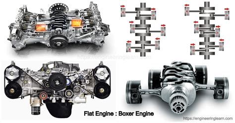 H engine engine Archives - Engineering Learner