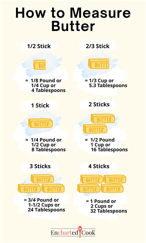 Understanding How Much Is 1/2 Cup Of Butter: A Comprehensive Guide