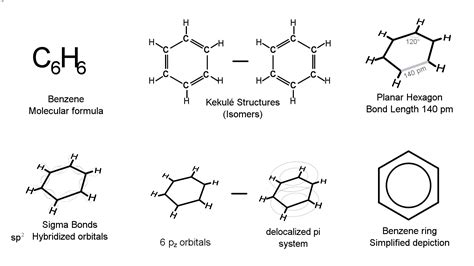 What is the hybridization of benzene? | Socratic