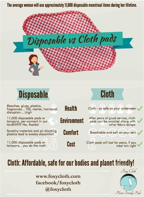 Reusable Pads vs Disposable Pads : r/consumptionsolutions