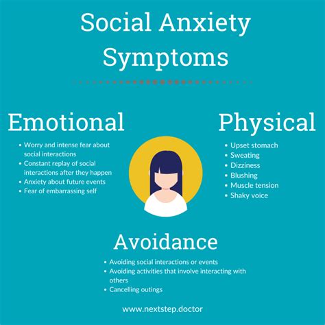 What is social phobia & how to identify it?