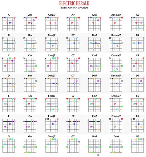 Free Printable Guitar Chord Chart Basic