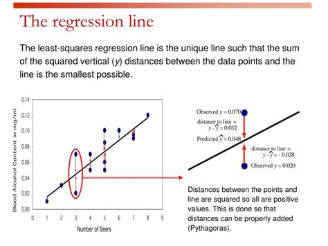 PPT - Least Squares Regression PowerPoint Presentation, free download ...