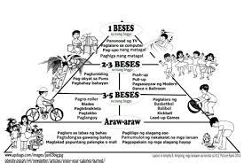 Ang Philippine Physical Activity Pyramid Guide Para Sa Batang Pilipino ...