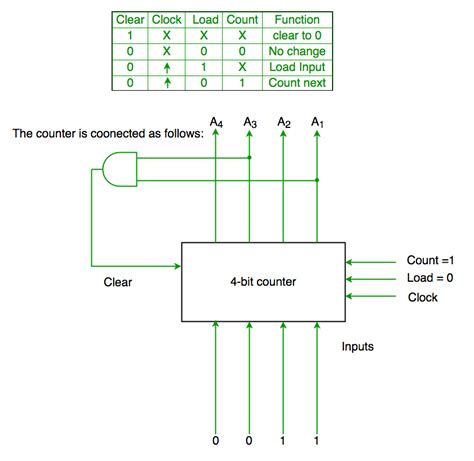 Computer circuit to count numbers in binary. Electronic Binary Counter ...