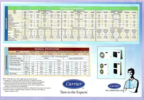 Carrier Ac Unit Models