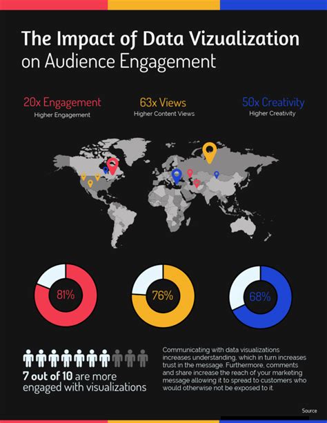 How to Use Data Visualization in Your Infographics - Venngage