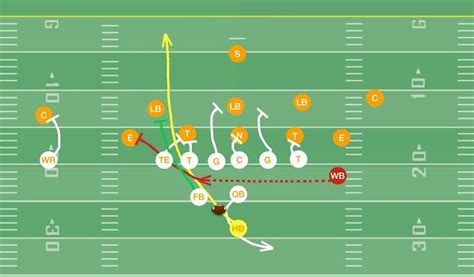 Power Play- Pistol Formation "Offset"